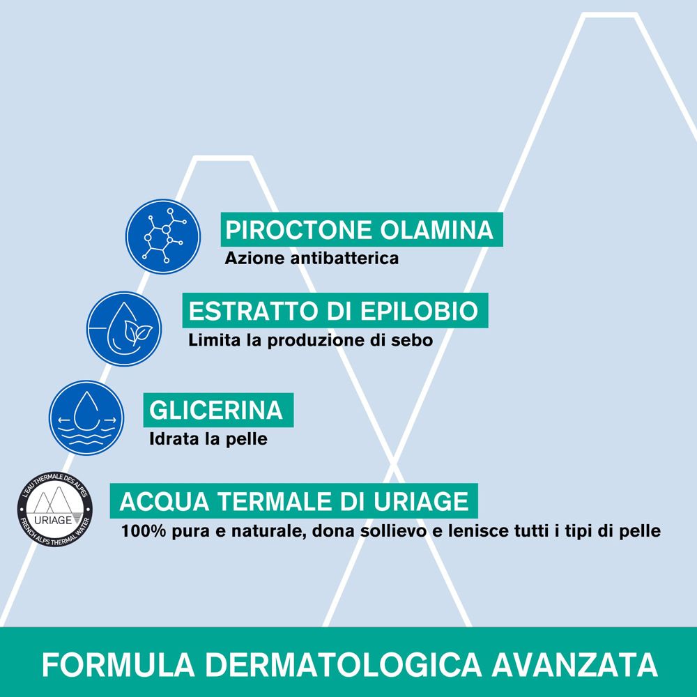 Grafico con ingredienti: Piroctone Olamina, Estratto di Epilobio, Glicerina, Acqua Termale di Uriage. Testo: Formula dermatologica.