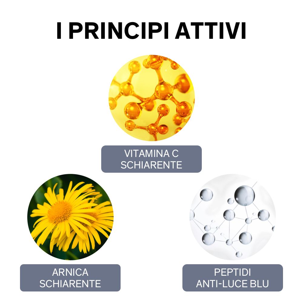 Trois cercles avec illustrations : Vitamine C, Arnica, Peptides. Texte : VITAMINA C SCHIARENTE, ARNICA SCHIARENTE, PEPTIDI ANTI-LUCE BLU.