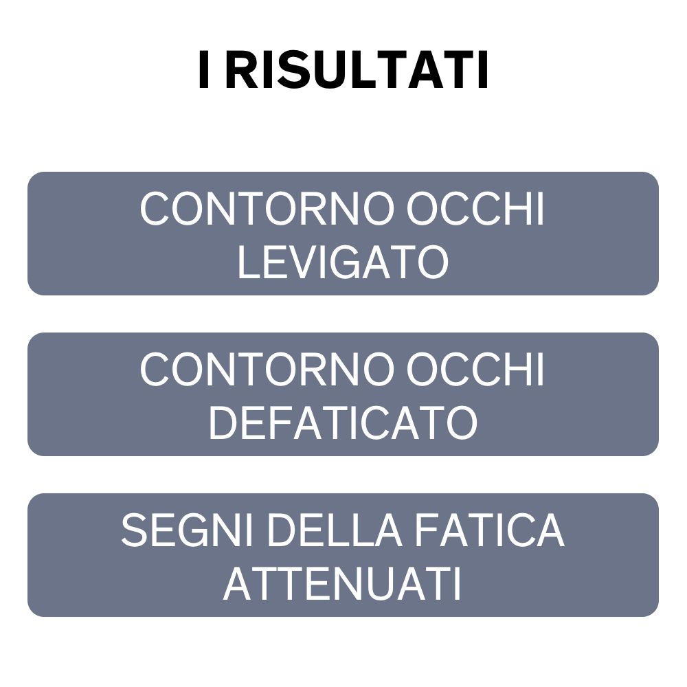 Tre rettangoli grigi con testo bianco. Testo: CONTORNO OCCHI LEVIGATO, CONTORNO OCCHI DEFATICATO, SEGNI DELLA FATICA ATTENUATI.