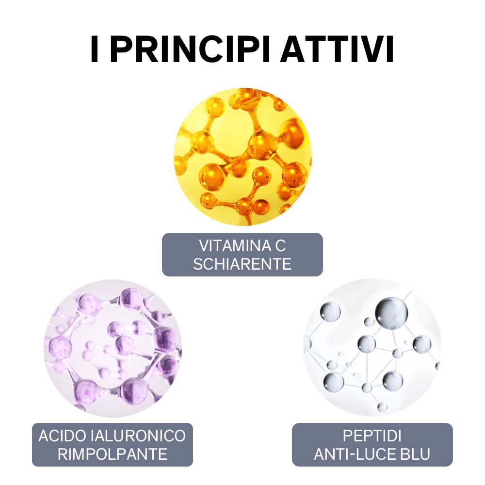 Tre cerchi con testo. Testo: VITAMINA C SCHIARENTE, ACIDO IALURONICO RIMPOLPANTE, PEPTIDI ANTI-LUCE BLU. Cerchi gialli, viola e bianchi.