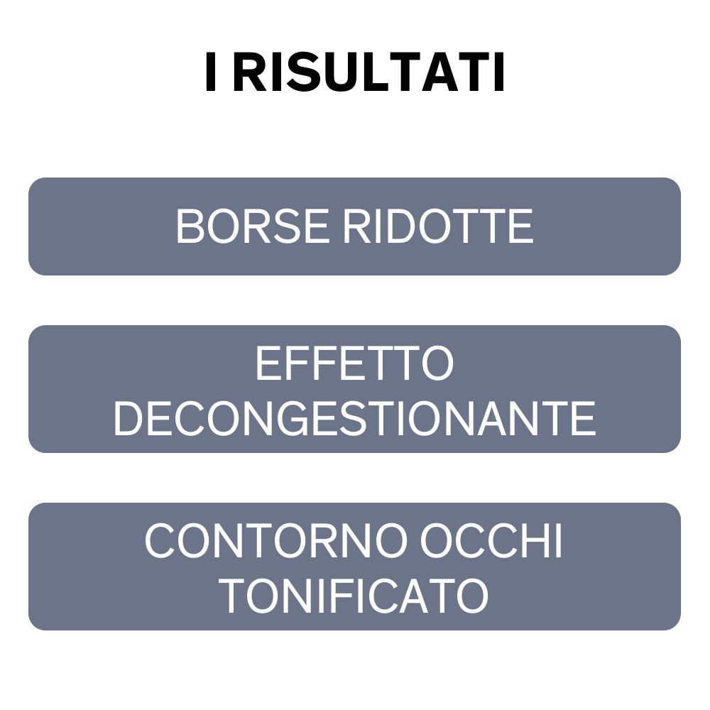 Tre rettangoli grigi con testo: Borse Ridotte, Effetto Decongestionante, Contorno Occhi Tonificato.