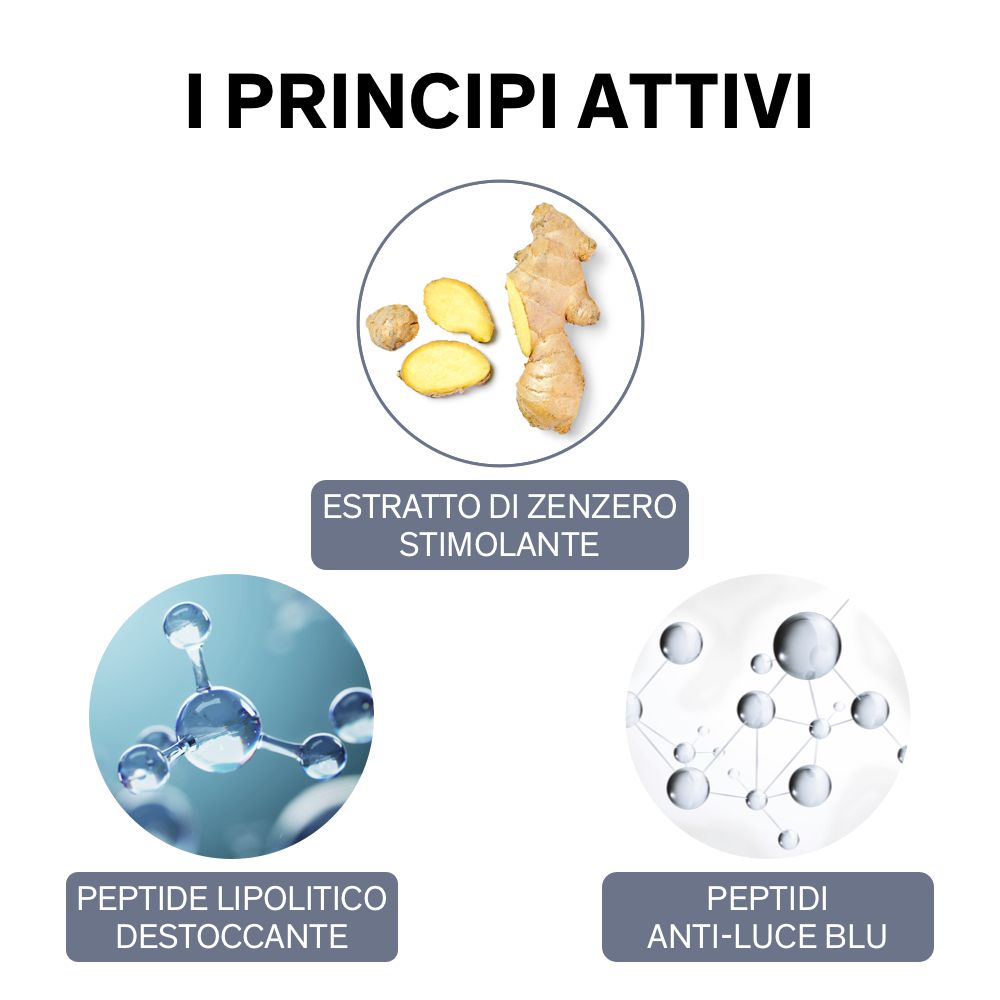 Grafica con ingredienti: zenzero, peptide lipolitico, peptidi anti-luce blu.