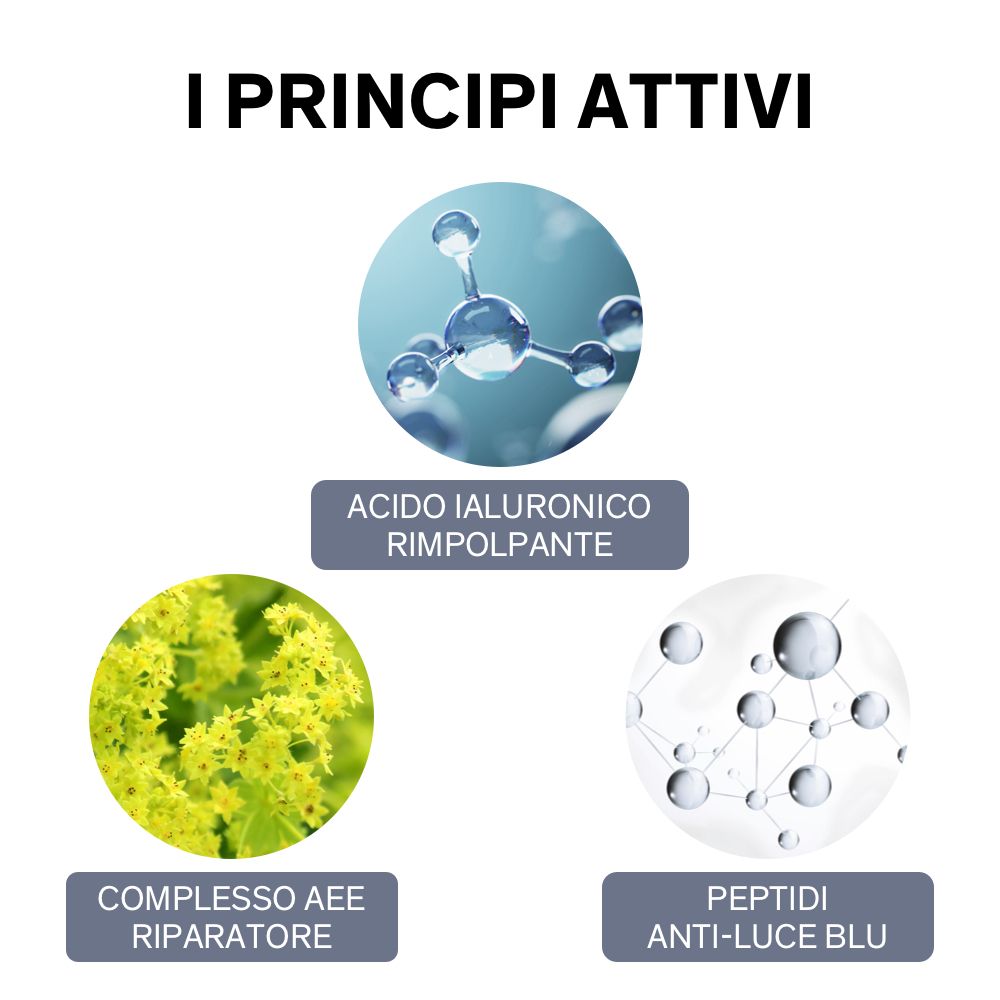 Trois cercles avec ingrédients. Acide hyaluronique, Complexe AEE, Peptides anti-lumière bleue. Texte.
