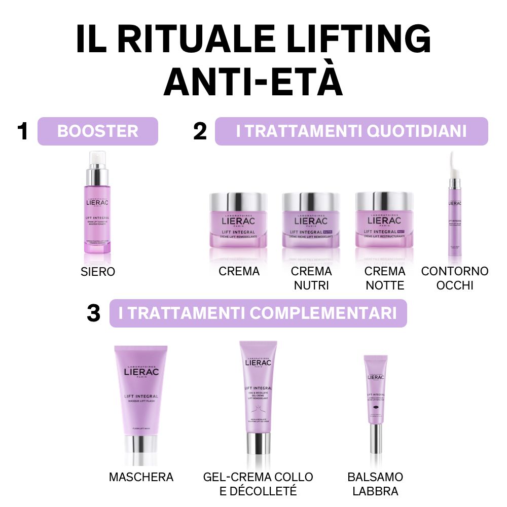 Tre gruppi di prodotti: Booster, trattamenti quotidiani, trattamenti complementari. Testo italiano.
