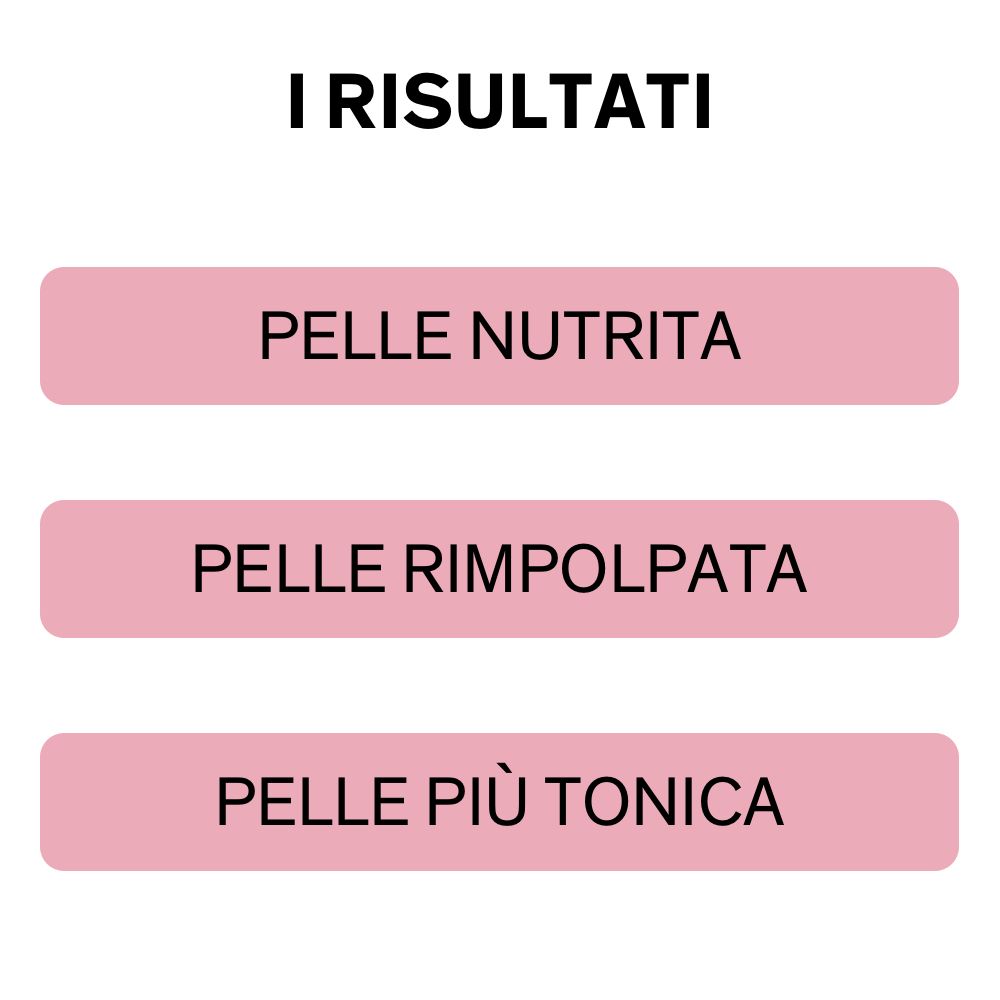 Trois rectangles roses avec texte: Pelle Nutrita, Pelle Rimpolpata, Pelle Più Tonica.