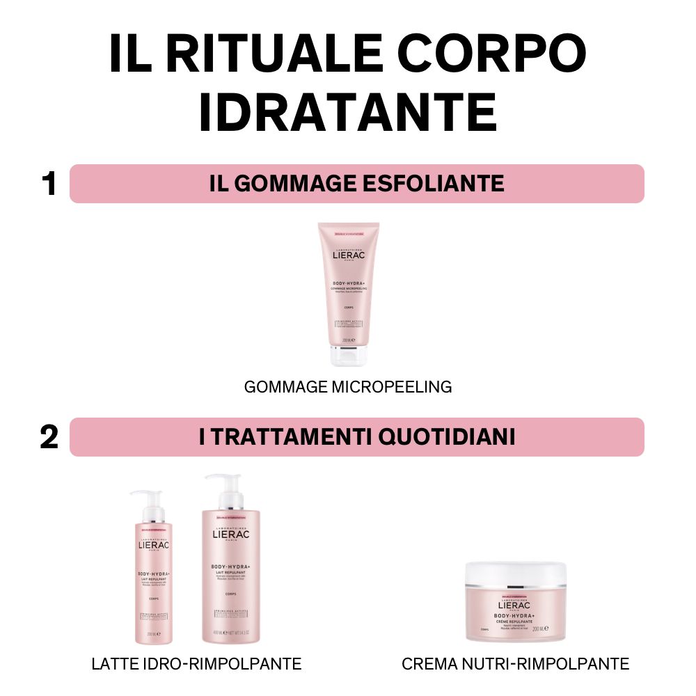 Graphique: Rituel hydratant corps. Produits: Gommage, lotion, crème.