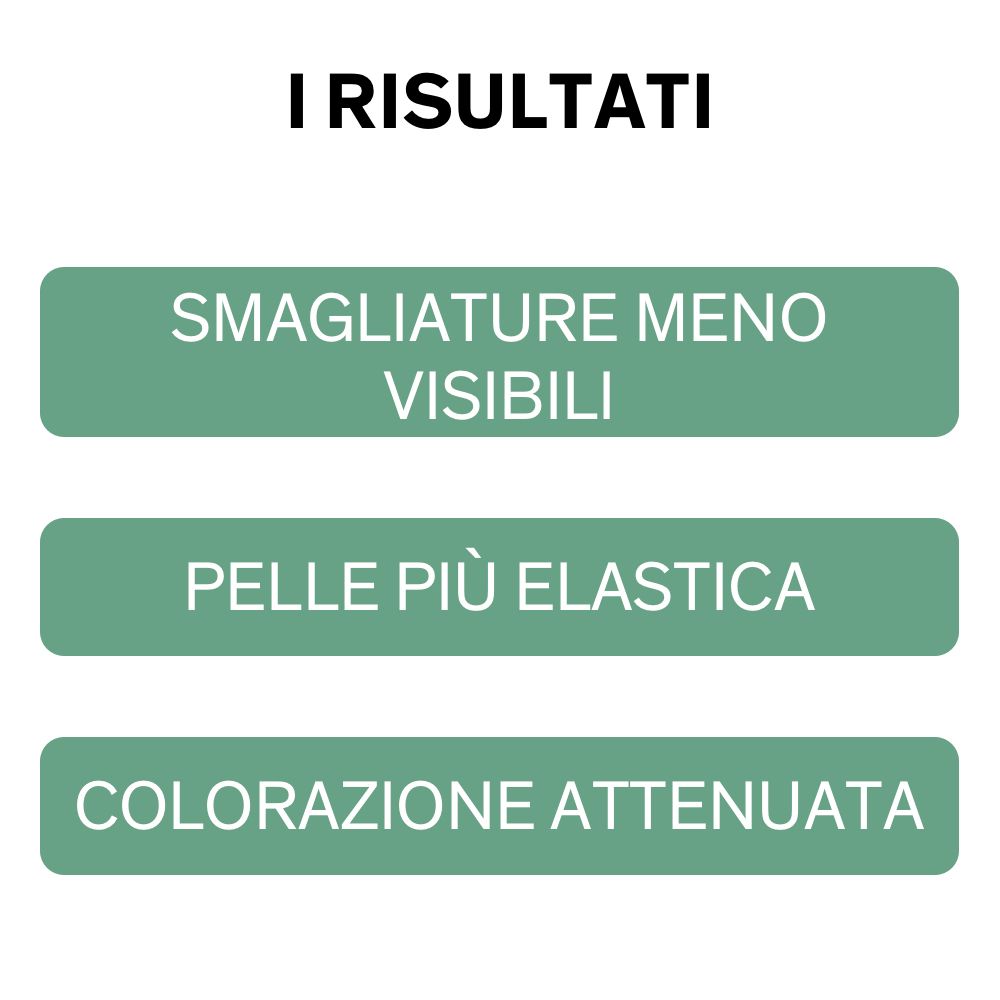 Tre rettangoli verdi con testo su sfondo bianco. Testo: Smagliature meno visibili, Pelle più elastica, Colorazione attenuata.