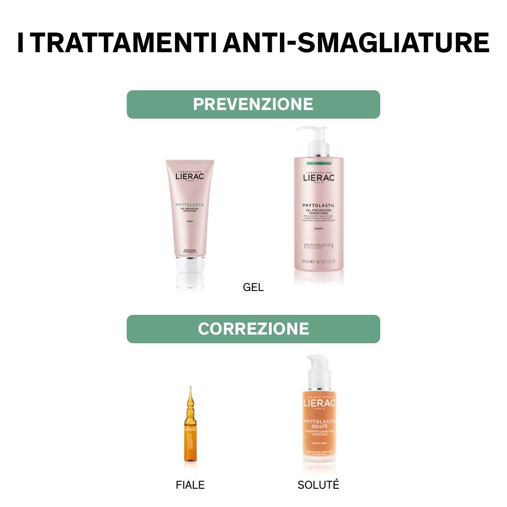 Due gruppi di prodotti: Prevenzione (gel, lozione) e Correzione (fiala, soluzione).