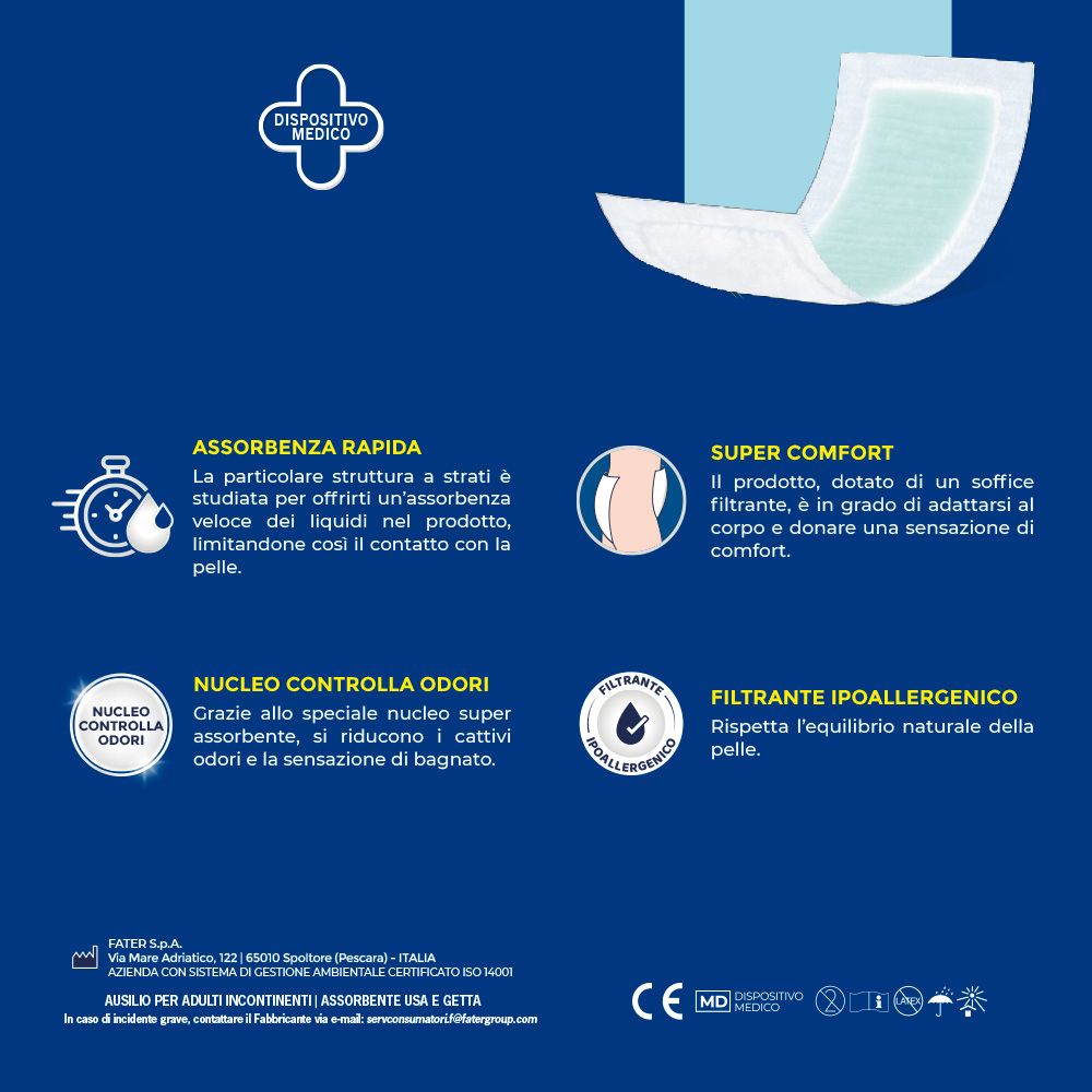 Infografik zu Lines Specialist Classic. Schnelle Absorption, Super Komfort, Geruchskontrolle, hypoallergen. Medizinprodukt.