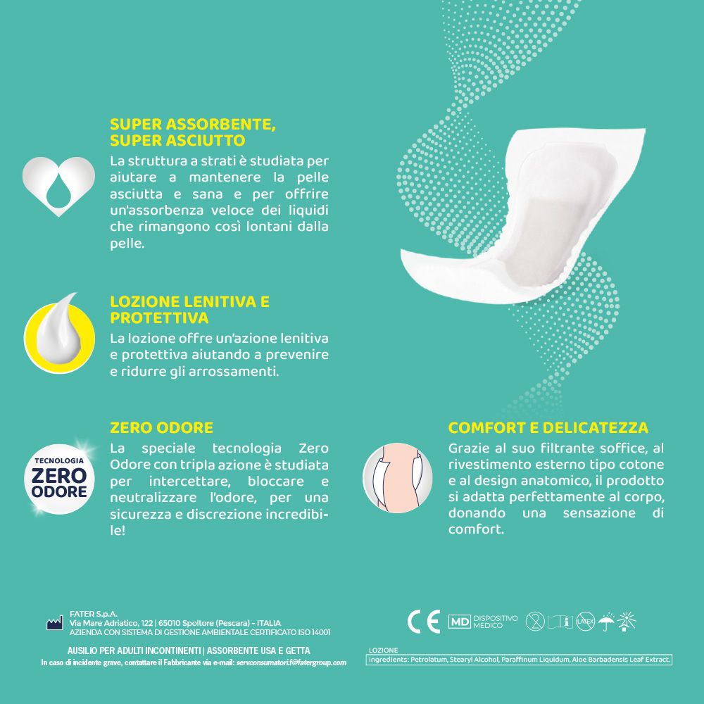 Infografik mit Produktmerkmalen: super saugfähig, geruchsneutral, beruhigende Lotion, weich.