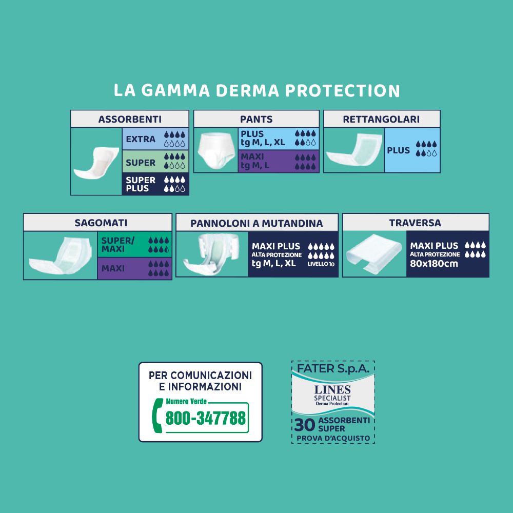 Produktübersicht: verschiedene Arten von Inkontinenzeinlagen und Pants. Kontaktinformationen.