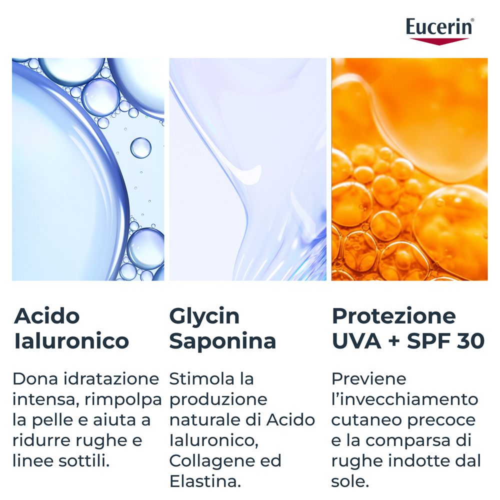 Tre illustrazioni: Acido ialuronico, Glicina Saponina, UVA + SPF 30. Testo: Previene l'invecchiamento cutaneo precoce.