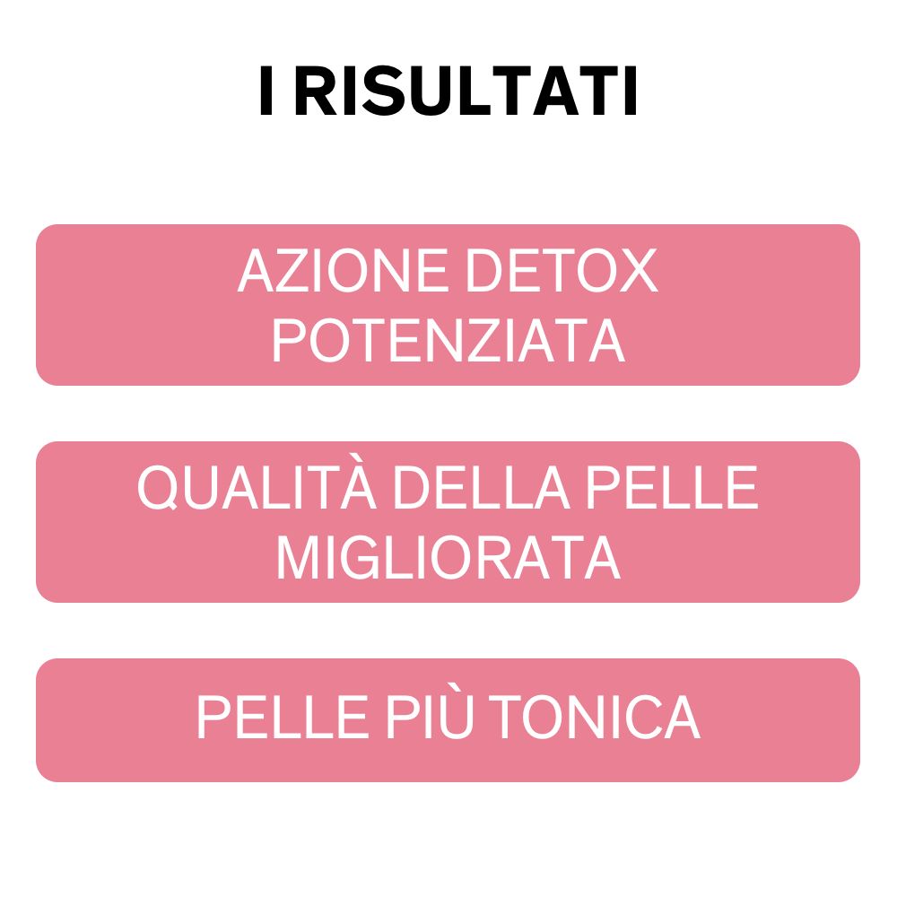 Tre rettangoli rosa con testo: Azione Detox Potenziata, Qualità della pelle migliorata, Pelle più tonica.