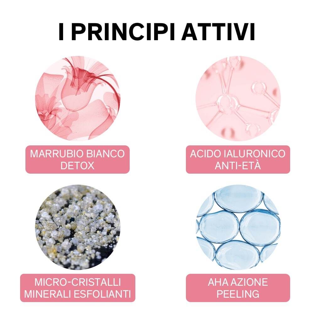 Quattro cerchi con immagini e testo: Marrubio Bianco Detox, Acido Ialuronico Anti-Età, Micro-cristalli Minerali Esfolianti, AHA Azione Peeling.
