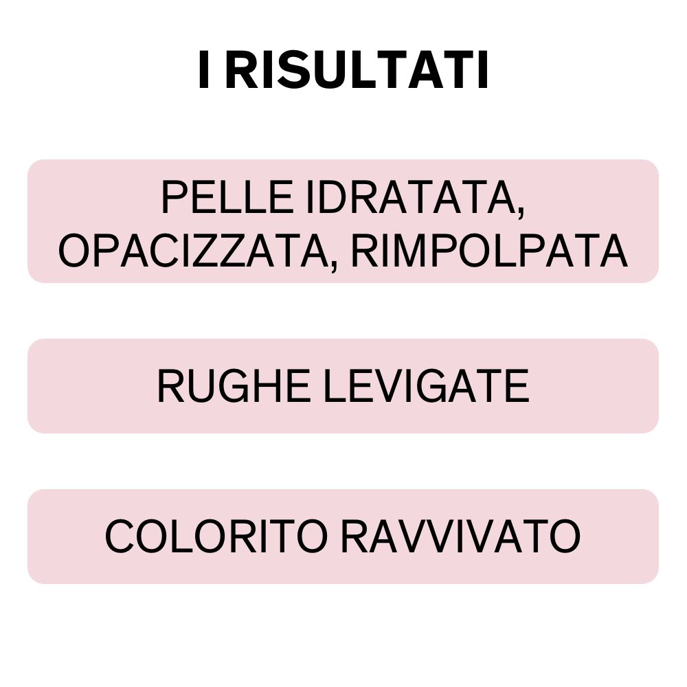 Drei rosa Rechtecke mit Text: Pelle idratata, opacizzata, rimpolpata; Rughe levigate; Colorito ravvivato.