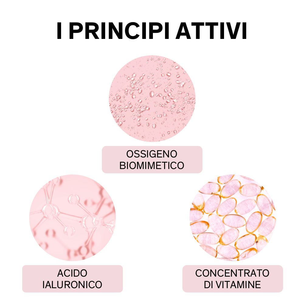Drei Kreise mit Text: Ossigeno biomimetico, Acido ialuronico, Concentrato di vitamine. Hintergrund rosa.
