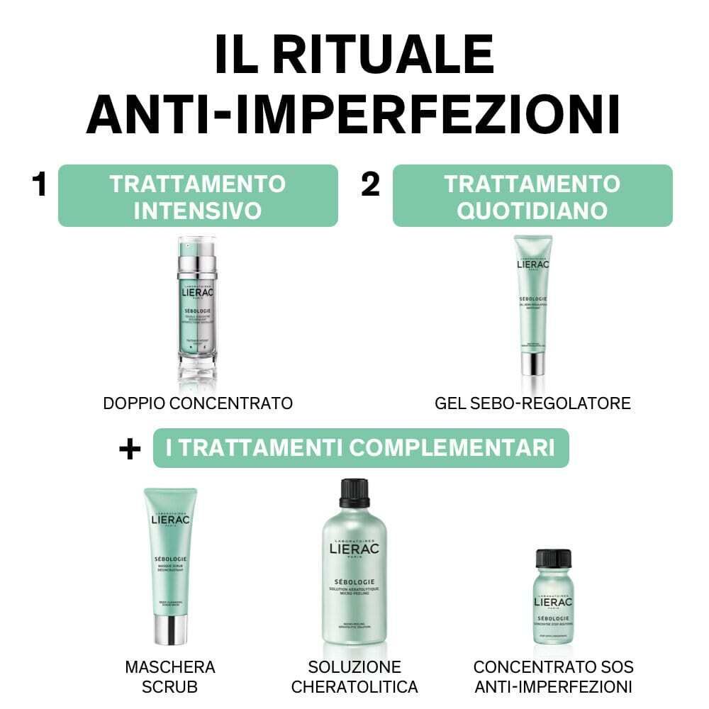 Schema mit Produkten: Intensivbehandlung, tägliche Behandlung, ergänzende Behandlungen. Text: IL RITUALE ANTI-IMPERFEZIONI.