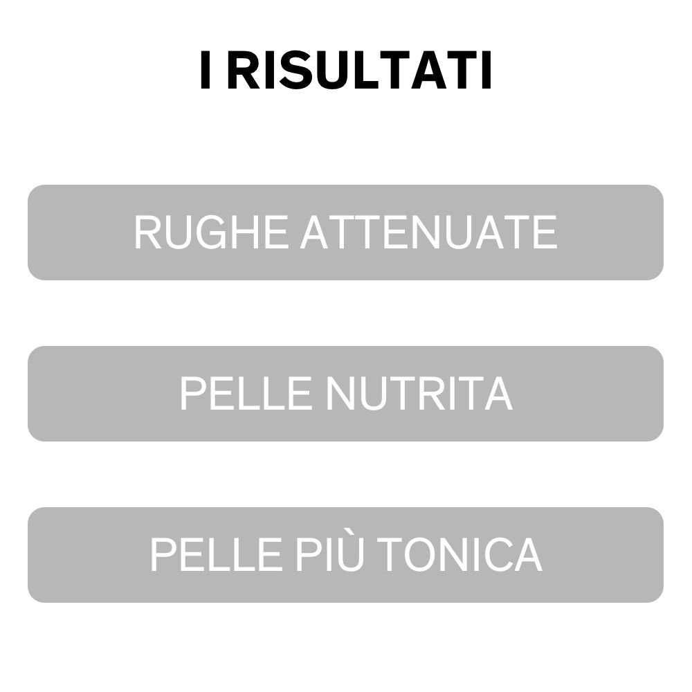 Trois rectangles gris avec texte: Rughe attenuate, Pelle nutrita, Pelle più tonica.