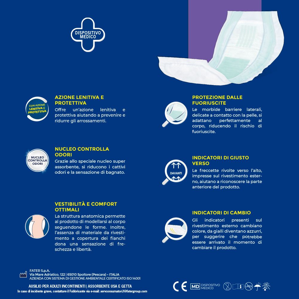 Infografik mit Produktmerkmalen: Schutz, Geruchskontrolle, Passform, Richtung, Indikatoren. Medizinprodukt.