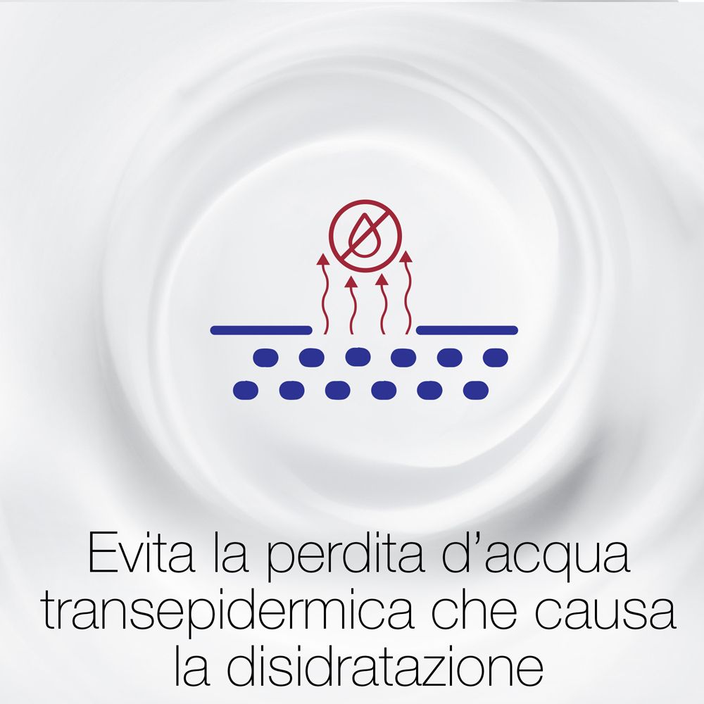 Rappresentazione grafica. Strati della pelle. Cerchio rosso con goccia. Testo: Evita la perdita d'acqua.