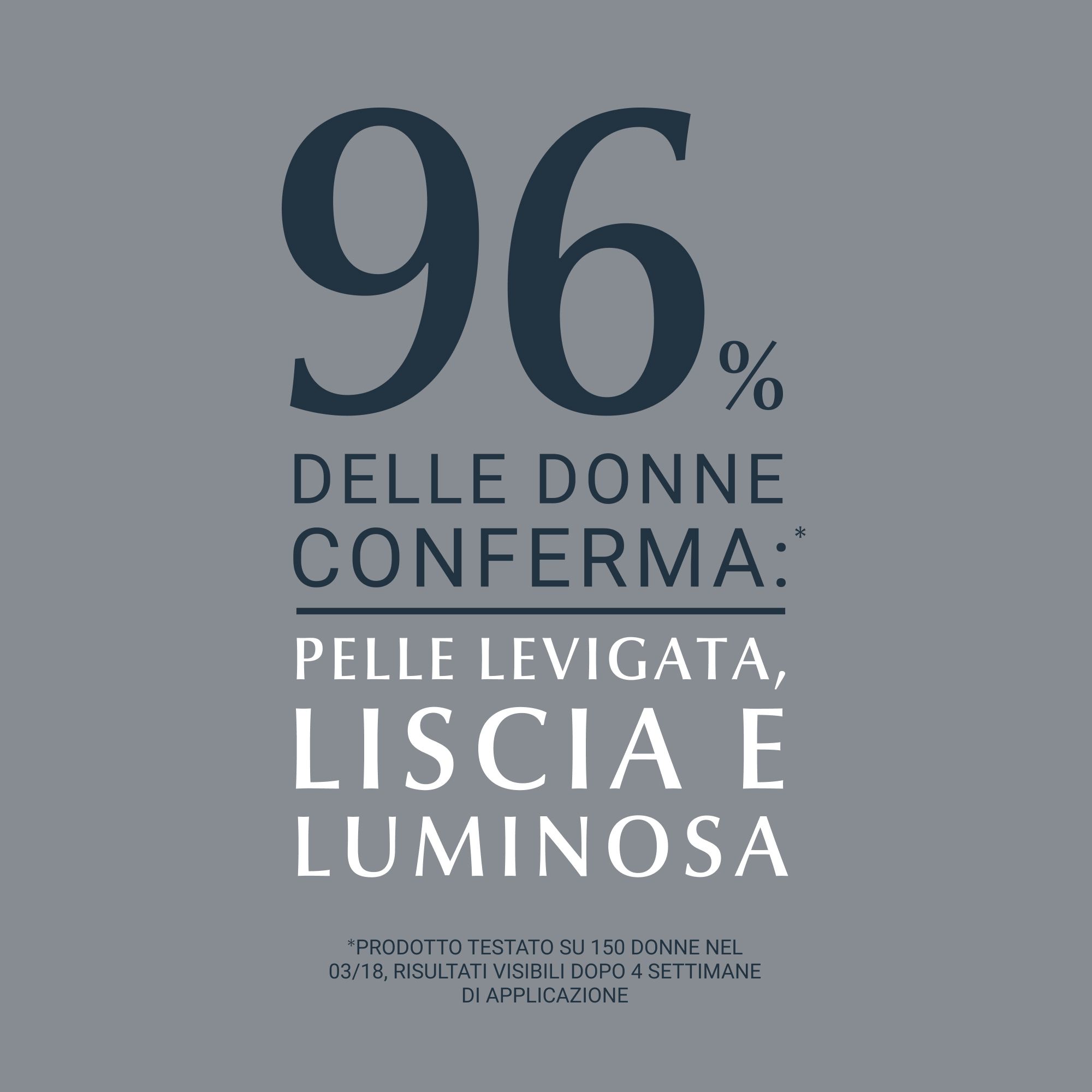 Il 96% delle donne conferma: pelle levigata, liscia e luminosa. Testo e logo su sfondo grigio.