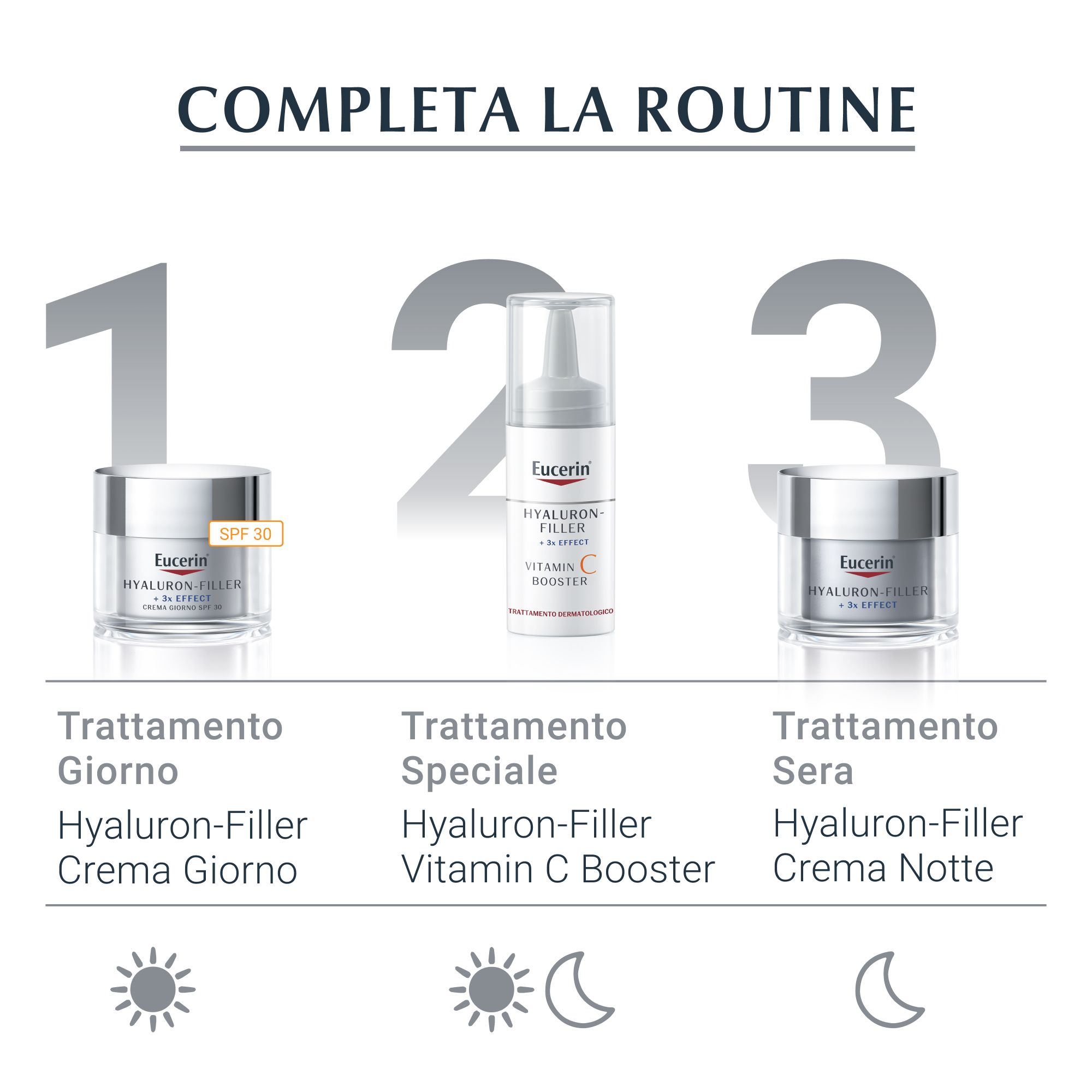 Prodotti Eucerin Hyaluron-Filler. Trattamento giorno, speciale e notte. Prodotti per l'uso quotidiano.