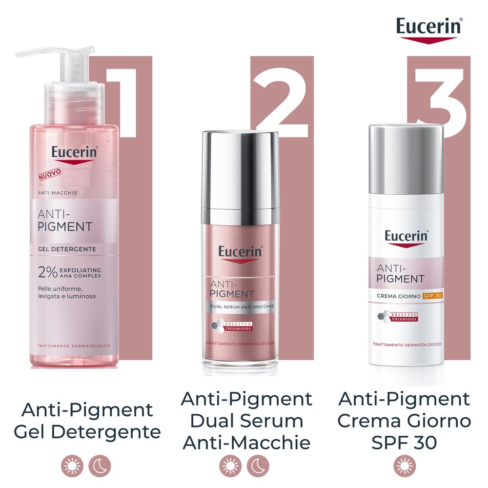 Tre prodotti affiancati. Testo: Anti-Pigment Gel Detergente, Dual Serum, Crema Giorno SPF 30.