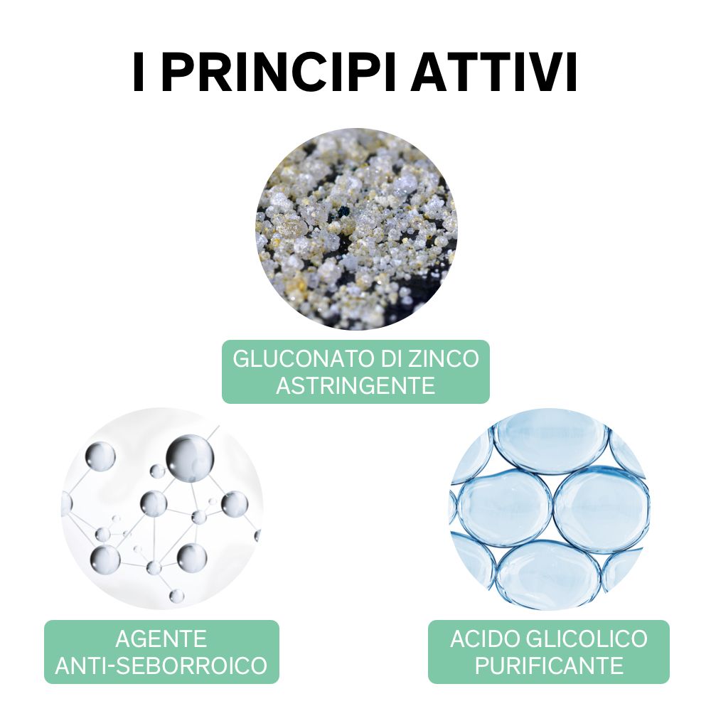 Tre cerchi con ingredienti: Gluconato di Zinco, Agente Anti-Seborroico, Acido Glicolico. Testo italiano.