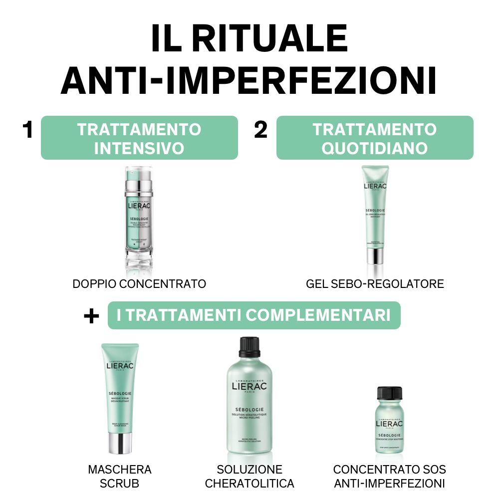 Schema routine anti-imperfezioni. Prodotti: Doppio concentrato, gel, maschera, soluzione, concentrato.