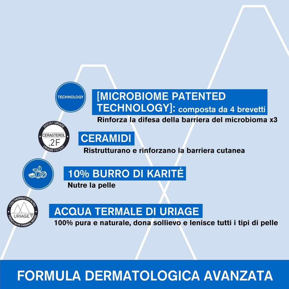 Grafica con informazioni sul prodotto. Testo: «Tecnologia Microbioma». Testo: «Ceramidi». Testo: «10% Burro di Karité». Logo Uriage.