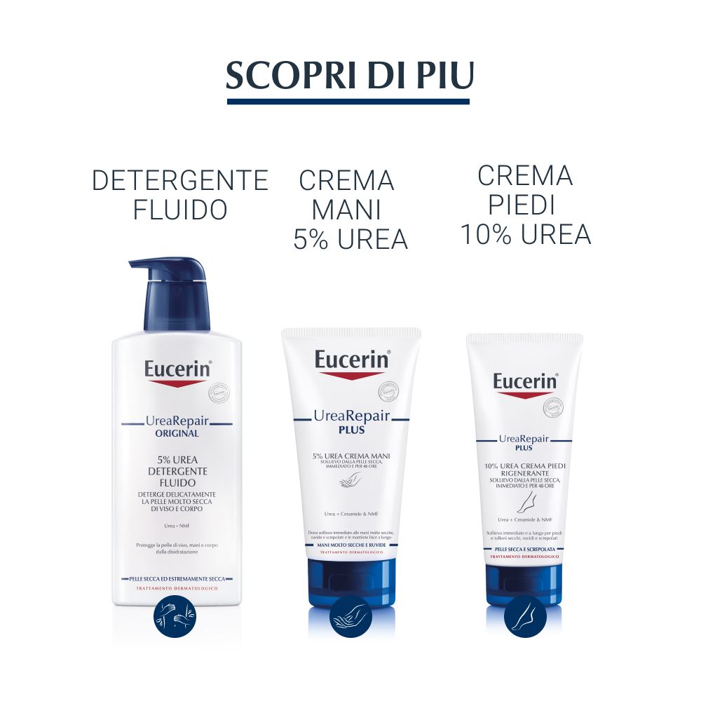 Tre prodotti Eucerin: Detergente fluido, crema mani 5% urea, crema piedi 10% urea. Testo: Scopri di più.