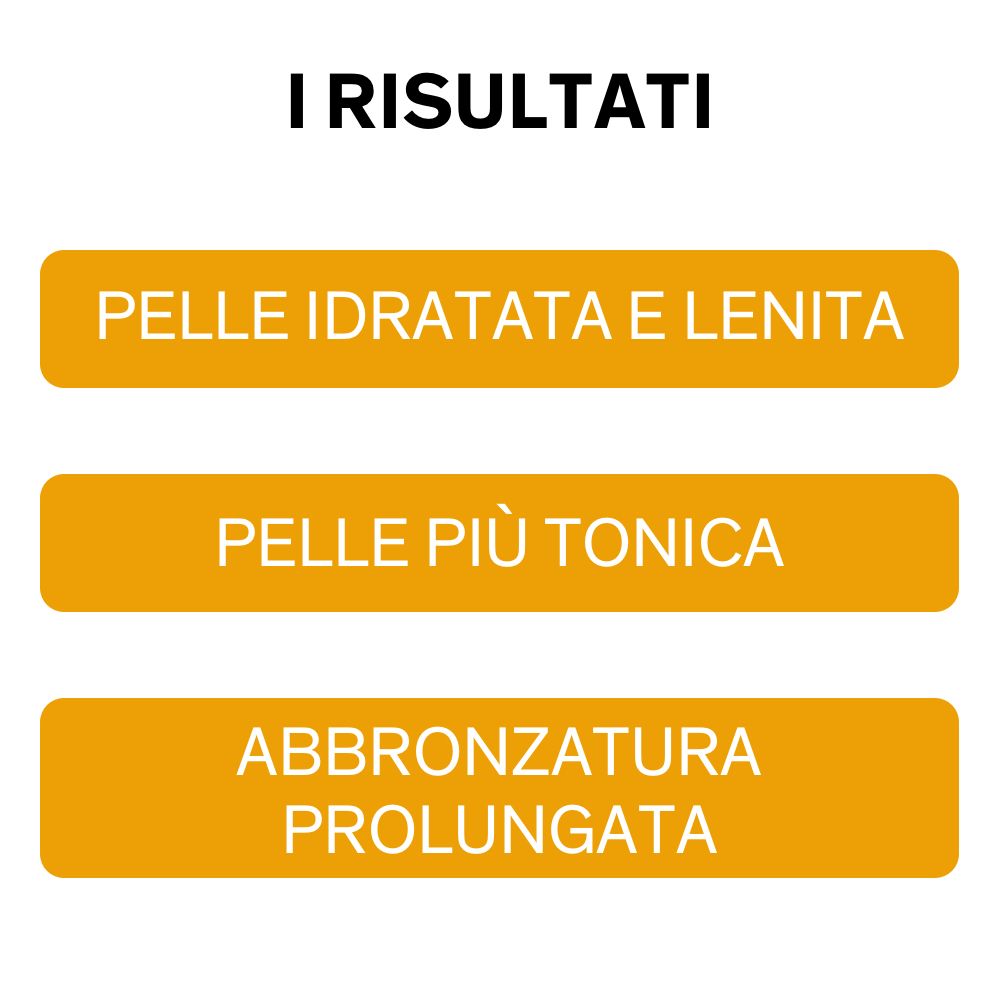 Tre rettangoli arancioni con testo: PELE IDRATATA E LENITA, PELE PIÙ TONICA, ABBRONZATURA PROLUNGATA.