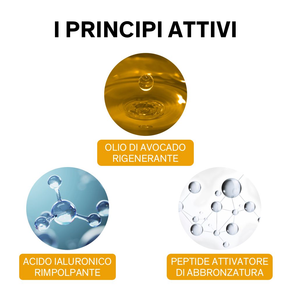 Tre cerchi con ingredienti: Olio di avocado, Acido ialuronico, Peptide attivatore di abbronzatura.