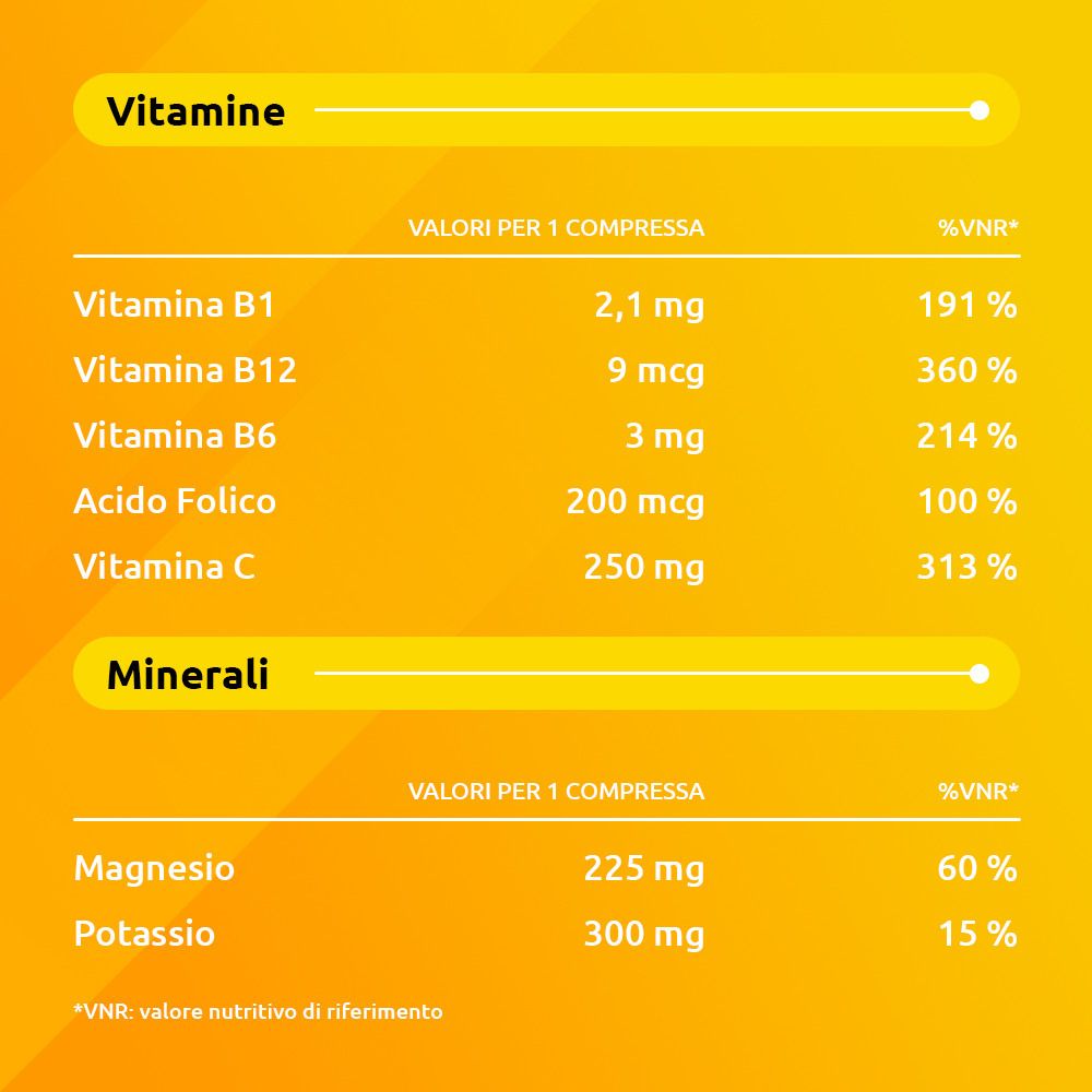 Tabella con valori di vitamine e minerali per compressa. Contiene B1, B12, B6, acido folico, C, magnesio e potassio.