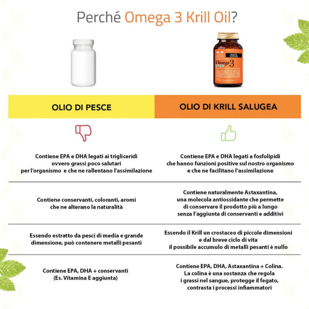 Confronto tra olio di pesce e olio di krill. Vantaggi e svantaggi evidenziati.