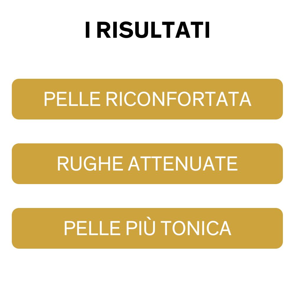 Tre rettangoli dorati con testo: Pelle Riconfortata, Rughe Attenuate, Pelle Più Tonica. Sfondo nero.