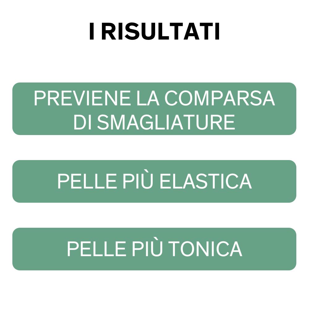 Tre rettangoli verdi con testo: Previene le smagliature, pelle più elastica, pelle più tonica.