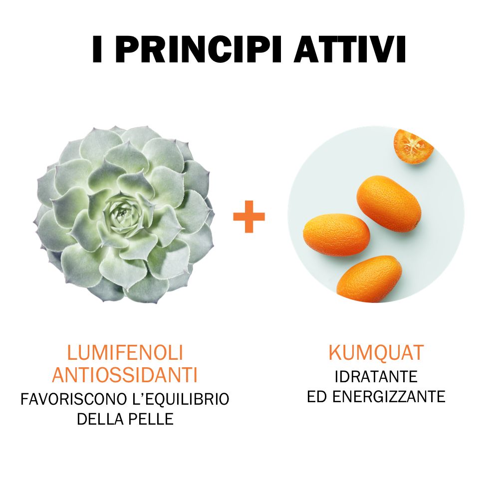 Grafica con ingredienti: Lumifenoli Antioxydants e Kumquat. Testo: I PRINCIPI ATTIVI.