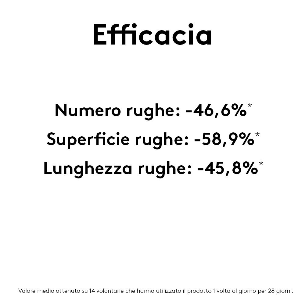 Text mit Prozentangaben zur Wirksamkeit. Aufschrift: Efficacia. Angaben zu Faltenreduzierung.