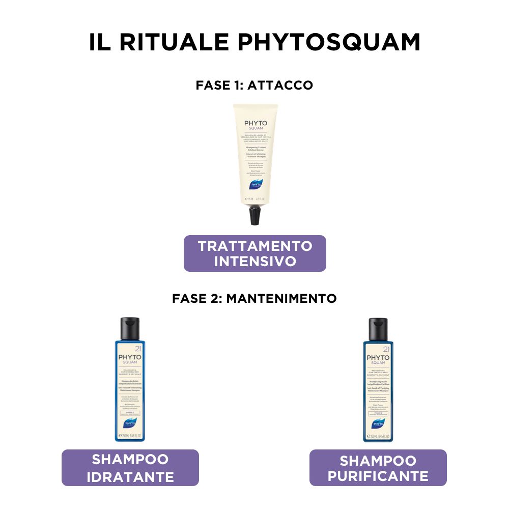 Tre immagini. Sopra: tubo. Sotto: due flaconi di shampoo. Scritte: Fase 1, Fase 2, Shampoo idratante, Shampoo purificante.