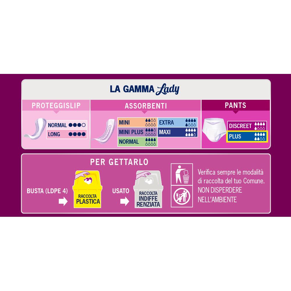 Diagramm der Lines Lady-Produktpalette. Pants, Mini, Normal, Long, Mini Plus, Extra, Maxi. Entsorgungshinweise.
