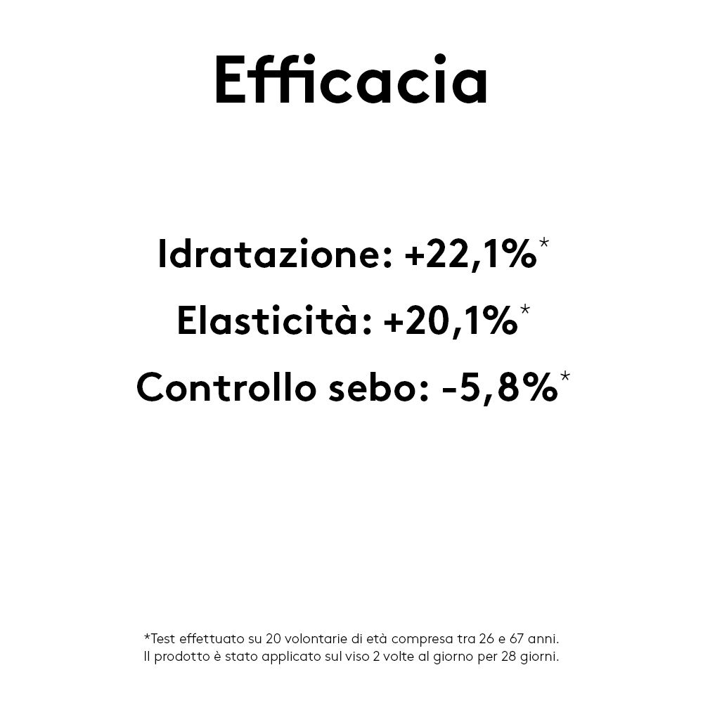 Testo: Efficacia. Grafico con percentuali di idratazione, elasticità e controllo sebo.