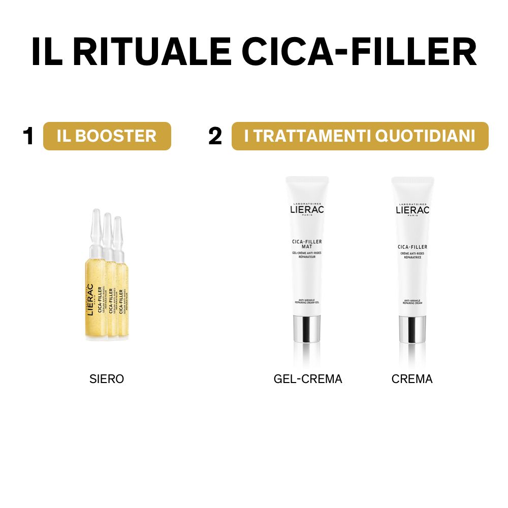 Illustrazione del rituale CICA-FILLER. Prodotti: Siero, Gel-Crema, Crema. Logo LIERAC visibile.