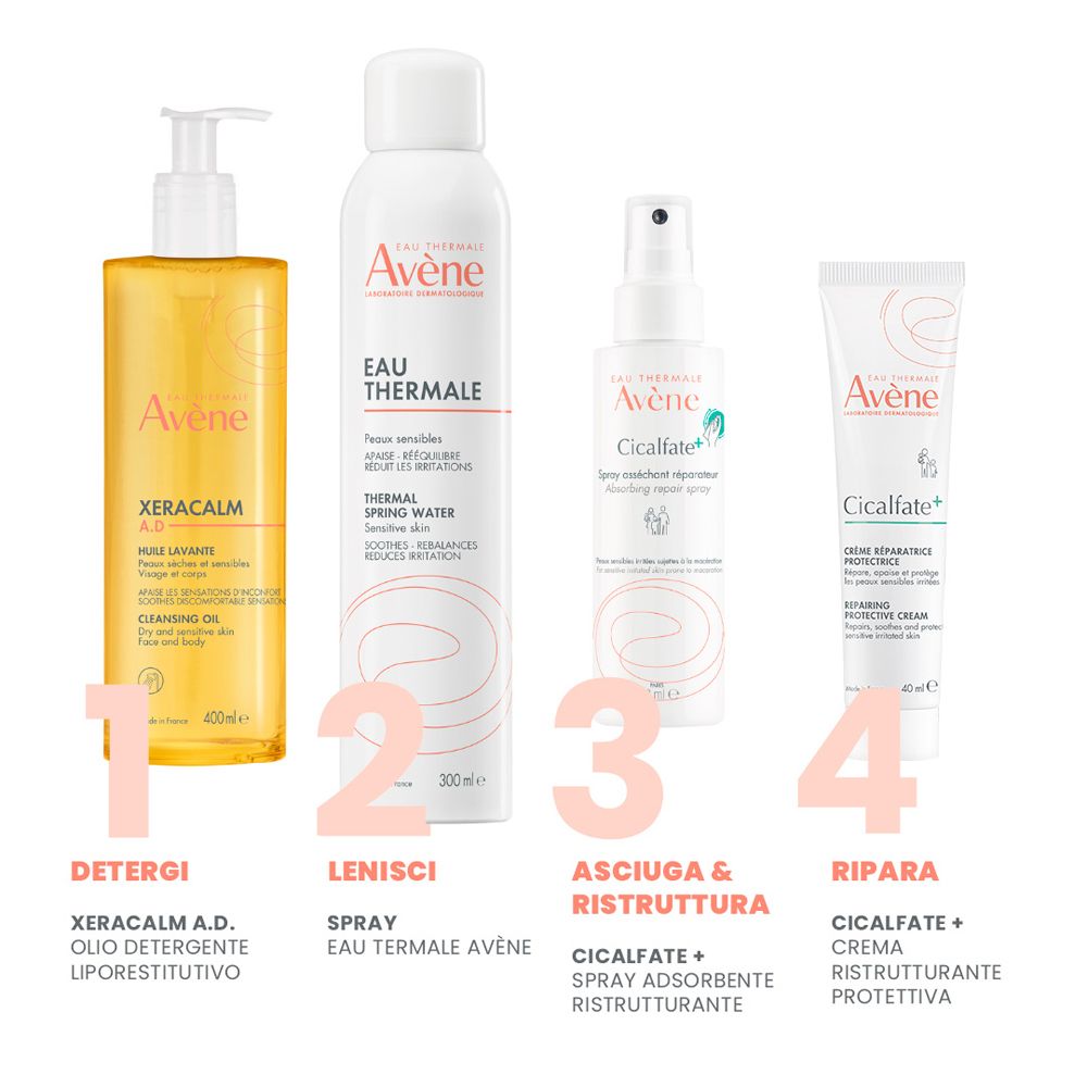 Quattro prodotti Avène: 1. XERACALM AD, 2. Eau Thermale, 3. Cicalfate+ Spray, 4. Cicalfate+ Crema.