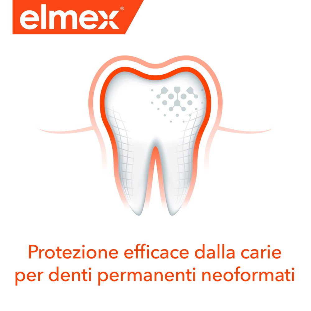 Illustrazione di un dente con bordo rosso. Testo: Protezione efficace dalla carie per denti permanenti neoformati.