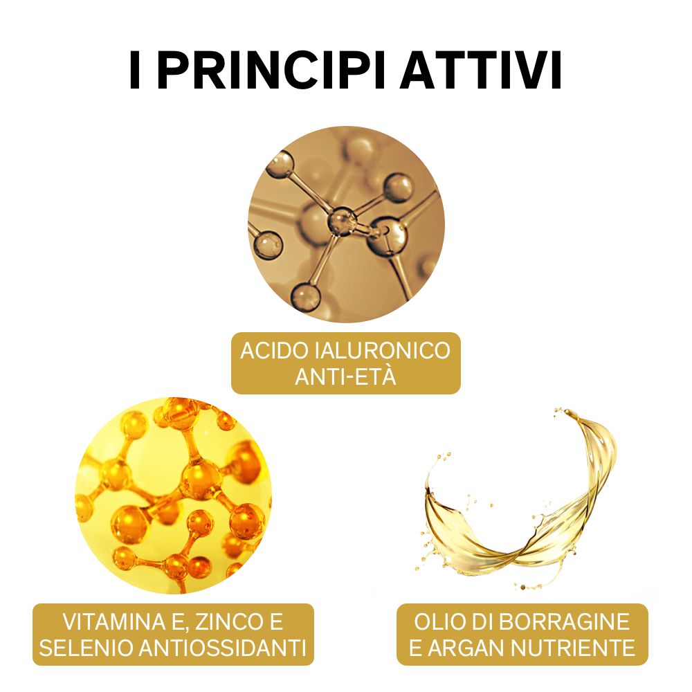 Grafico con ingredienti: acido ialuronico, vitamina E, zinco, selenio, olio di borragine e argan.
