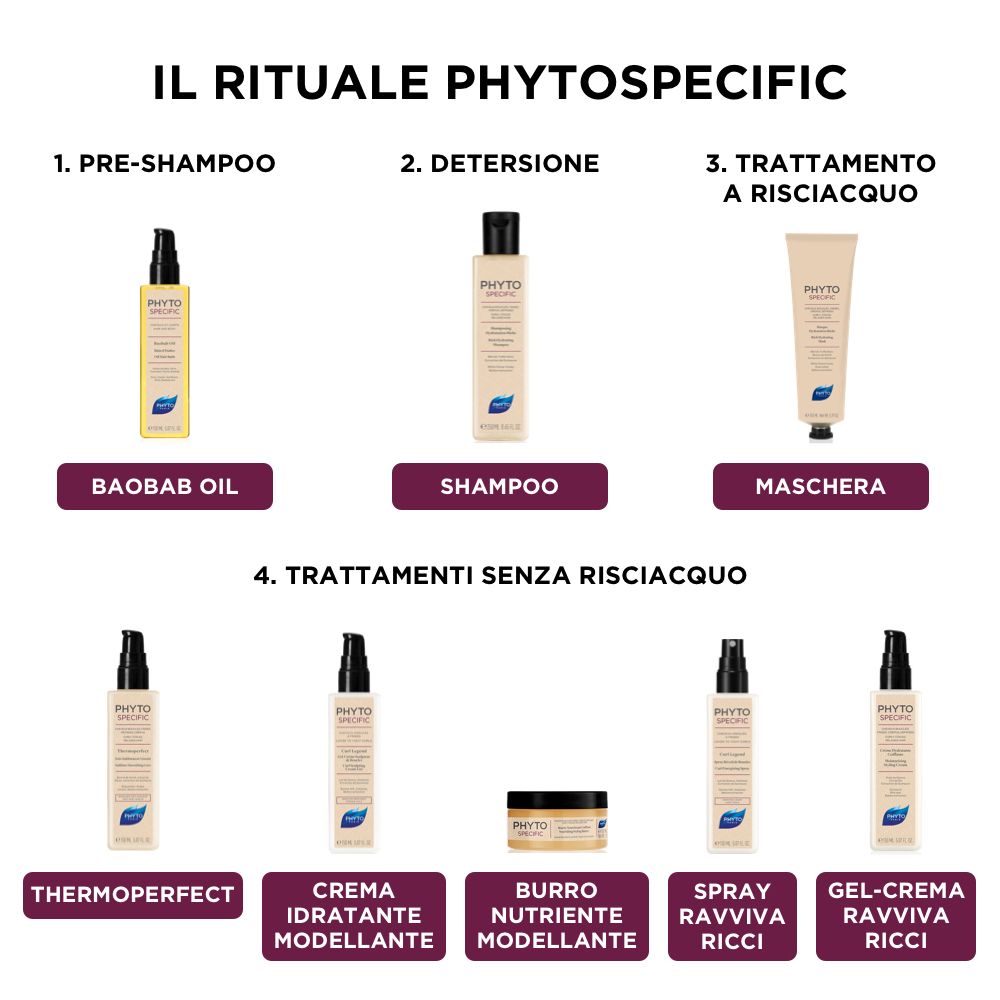 Gamma prodotti con 6 articoli: Pre-shampoo, shampoo, maschera, Thermoperfect, crema, burro, spray, gel-crema.