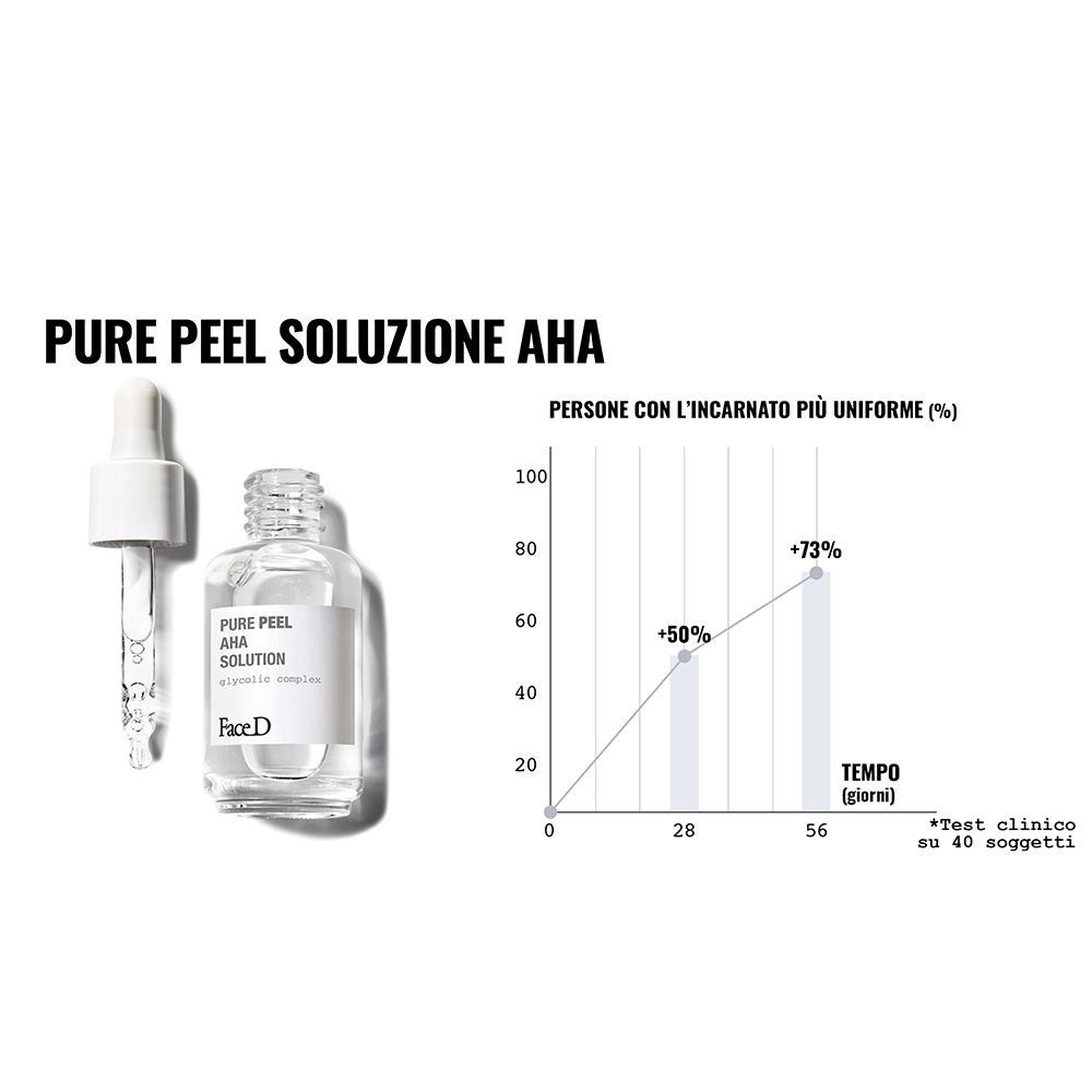 FACE D Pure Peel AHA Solution. Diagramm mit Ergebnissen. 8% Peeling-Effekt. Flasche mit Pipette.
