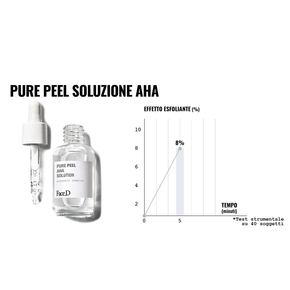 FACE D Pure Peel AHA Solution. Transparente Glasflasche mit Pipette. Text: Pure Peel AHA Solution, glycolic complex. Weißer Hintergrund.