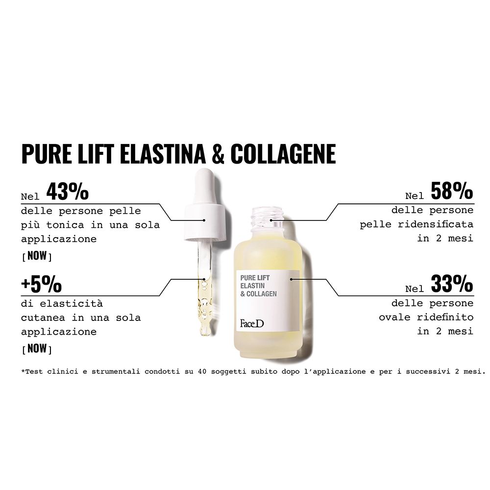 FACE D Pure Lift Elastin & Kollagen. Flasche mit Pipette. Diagramm mit Prozentangaben. Text.
